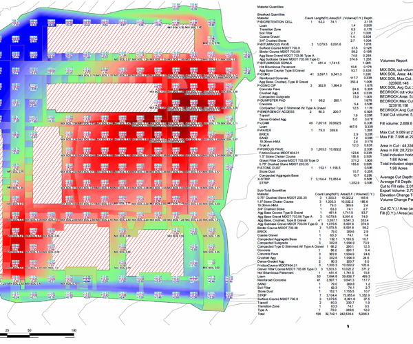 Commercial Site Takeoff With Boring Samples