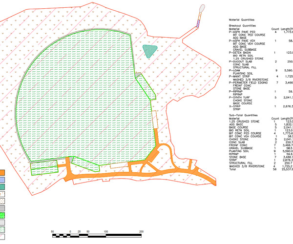 Material And Area Calculations